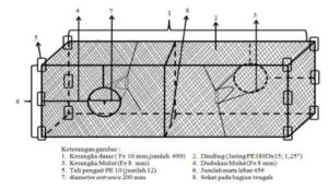 Alat Tangkap Bubu Apung - Fakultas Perikanan dan Kelautan, faculty of  fisheries and marine unair
