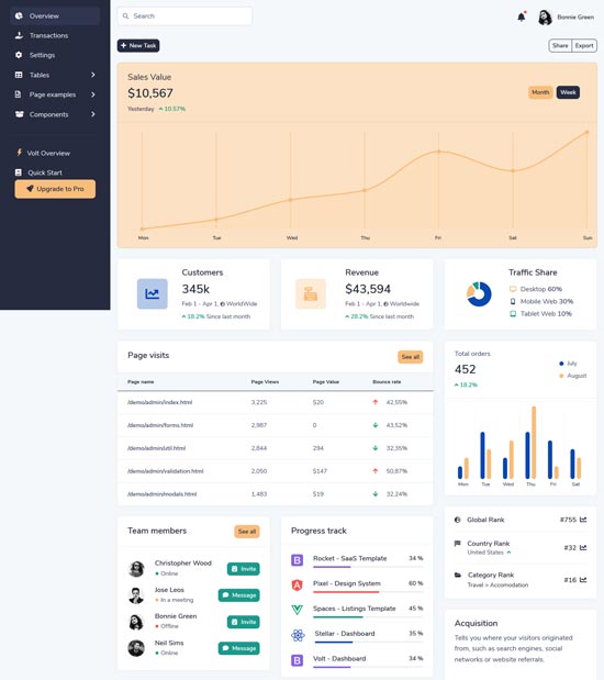 50+ Best Free Bootstrap Admin Templates 2022 - freshDesignweb