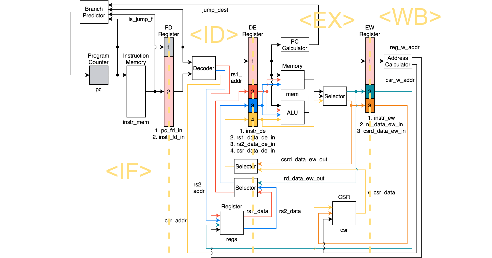 FS-Micro Corporation