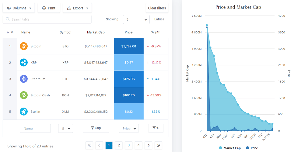 9 plugins WP impressionnants pour les tableaux, les graphiques et les  graphiques