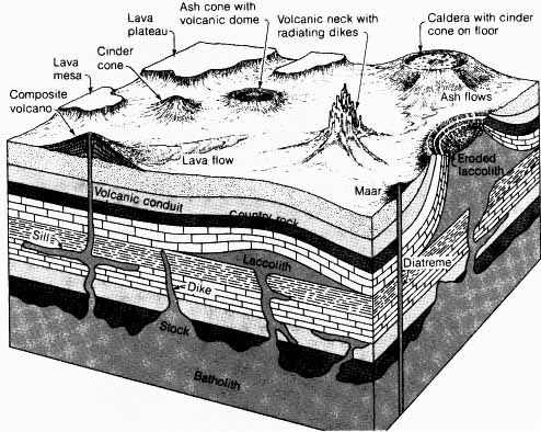 Geomorfologi | Science Never Dies…