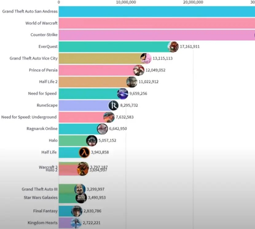 How Many Video Games Exist?