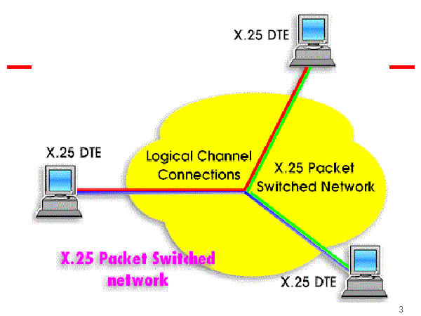Satrio’s Blog†: Pengertian Packet Switching