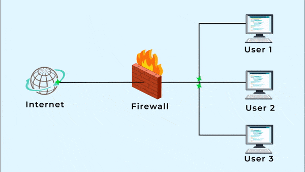 Firewall: Pengertian, Manfaat, Cara Kerja, dan Jenis-jenisnya