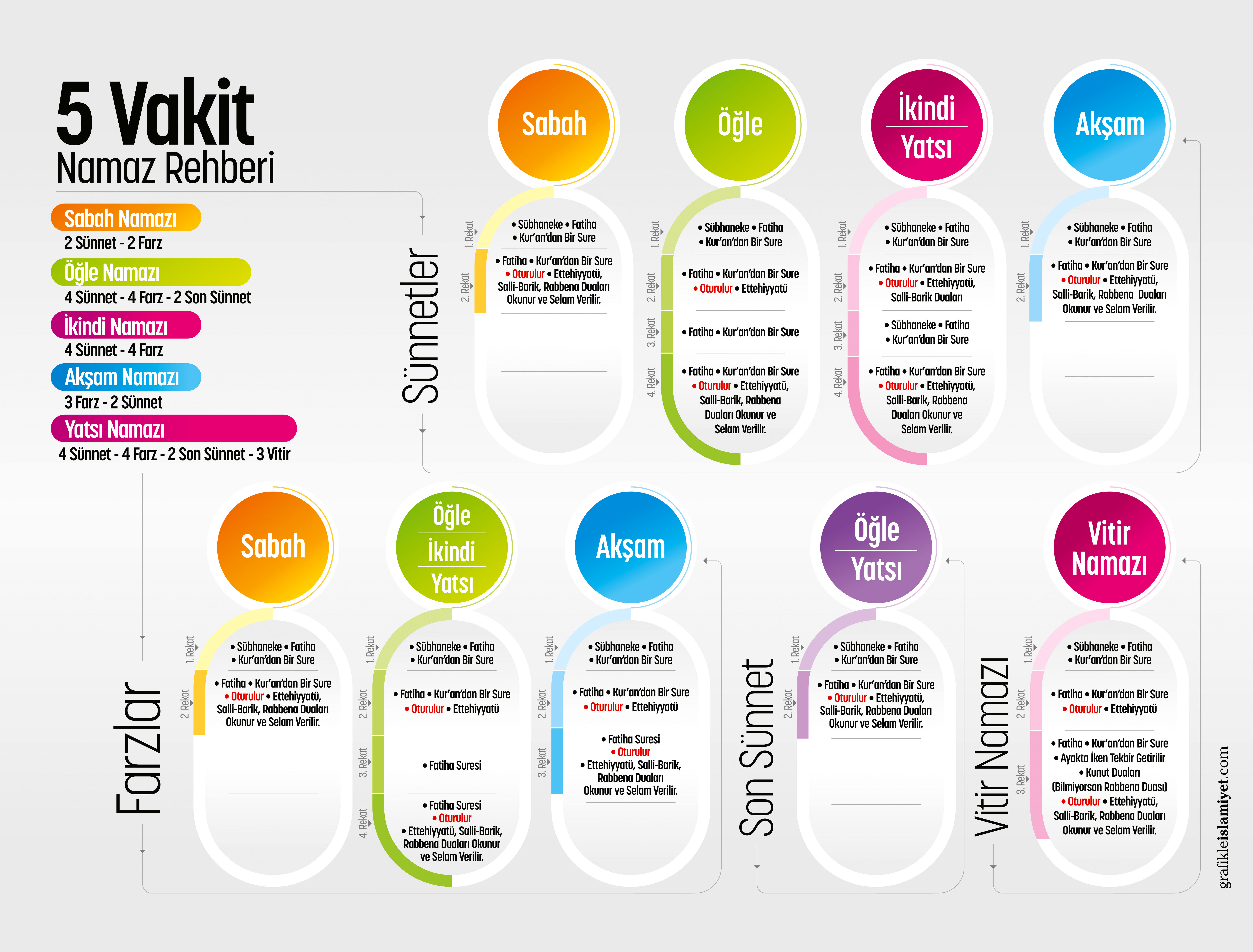 5 vakit namaz rekatları indir