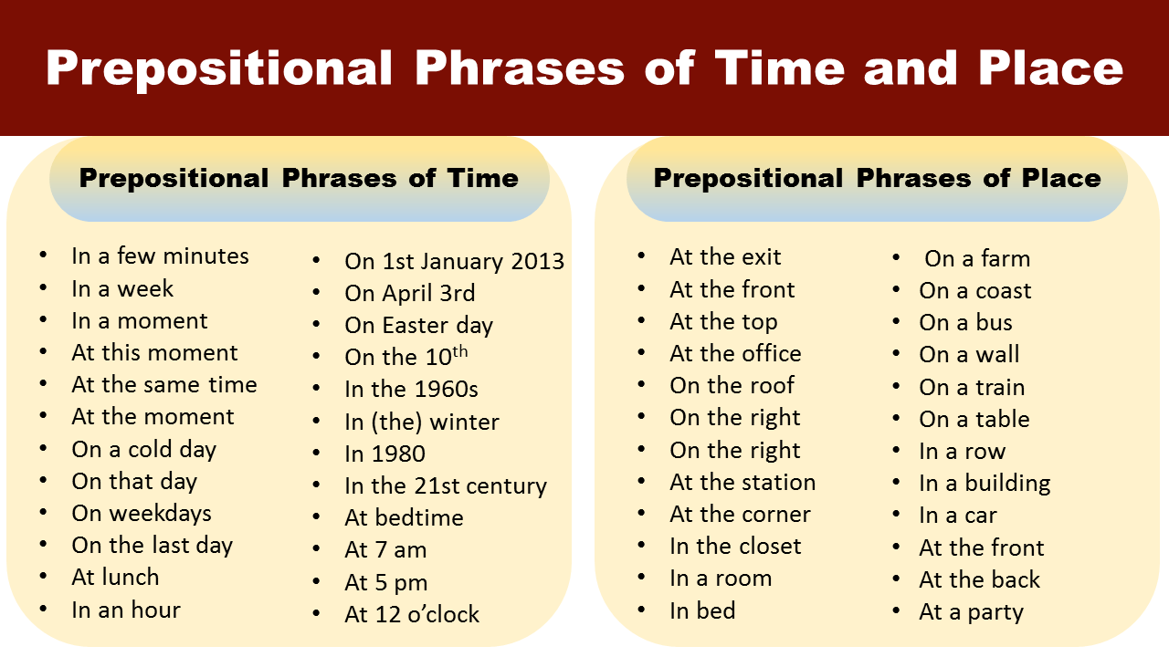 Prepositional Phrases Of Time And Place - Grammarvocab 720_x_1280_webp