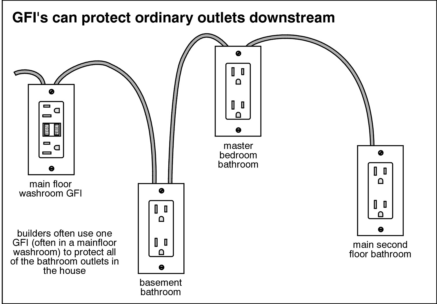 What Is A Ground Fault Circuit Interrupter For Infoupdate Org