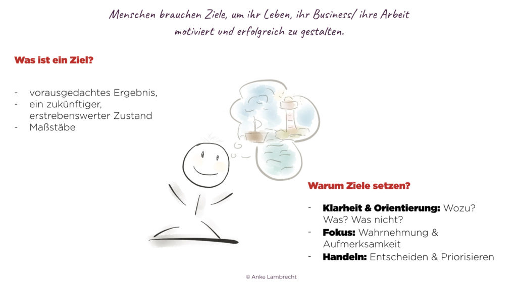 Personliche Ziele Fur Den Erfolg Deines Unternehmens