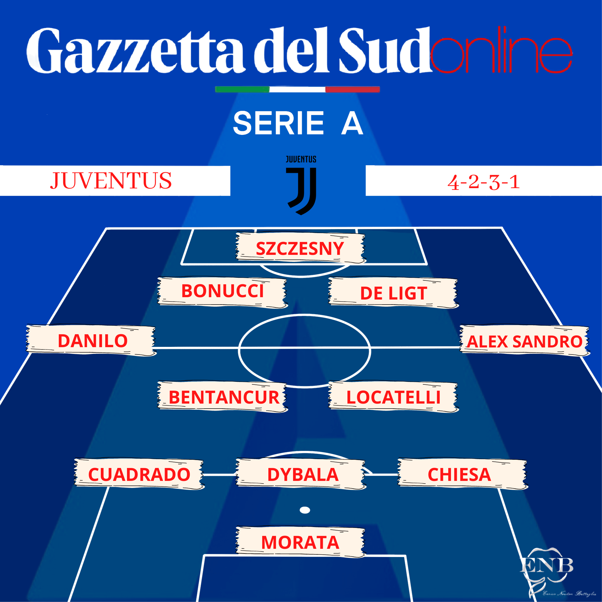 Probabili Formazioni Serie A Aggiornate Dopo Il Calciomercato, Ballottaggi, Rigoristi. Ribery Alla Salernitana, Okaka All'estero. E Muriel... La Guida Al Fantacalcio - Gazzetta Del Sud 2048_x_2048_png