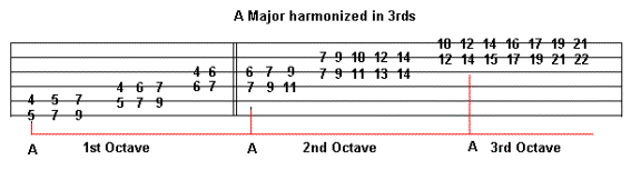 Guitarsecrets.com