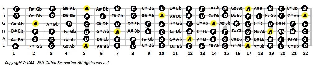 Sharps