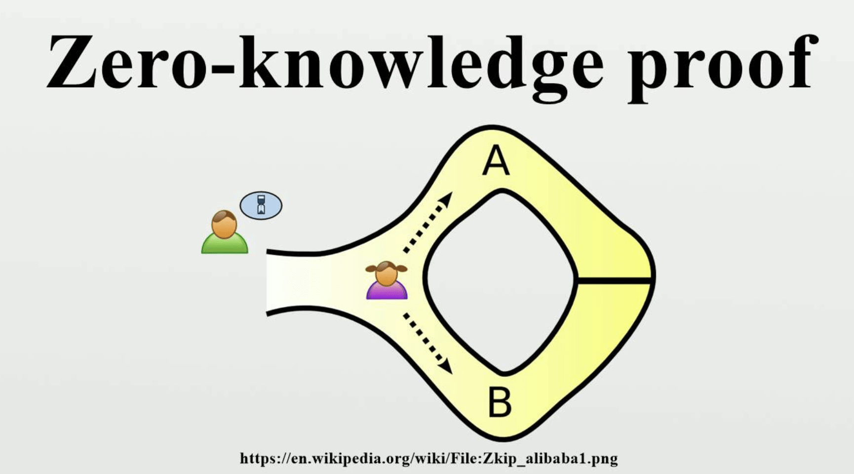ゼロ 知識 証明 と は