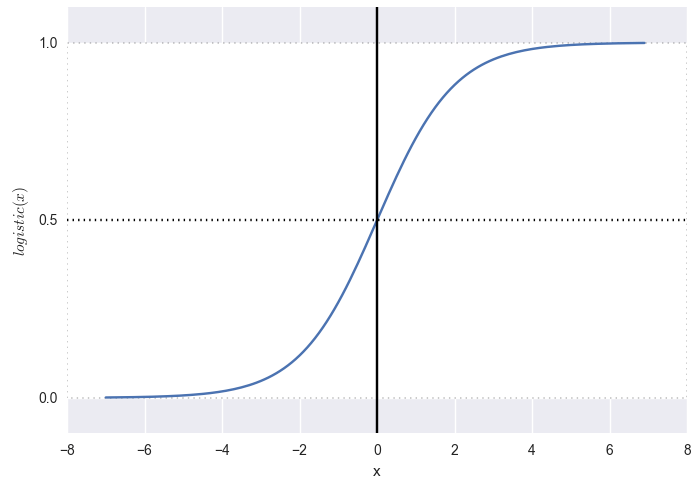 как нарисовать разделяющую поверхность python