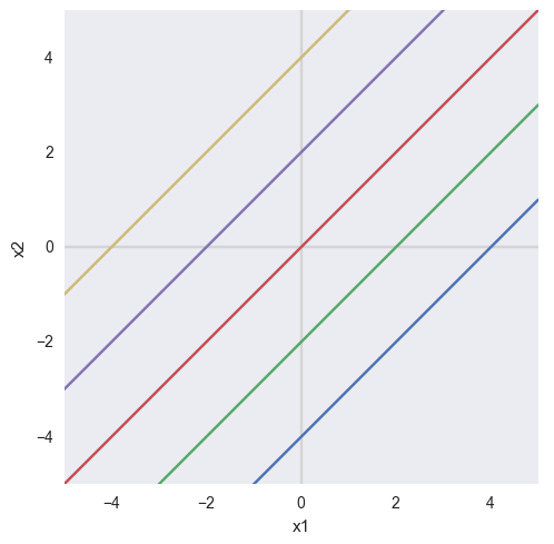как нарисовать разделяющую поверхность python