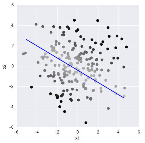 как нарисовать разделяющую поверхность python