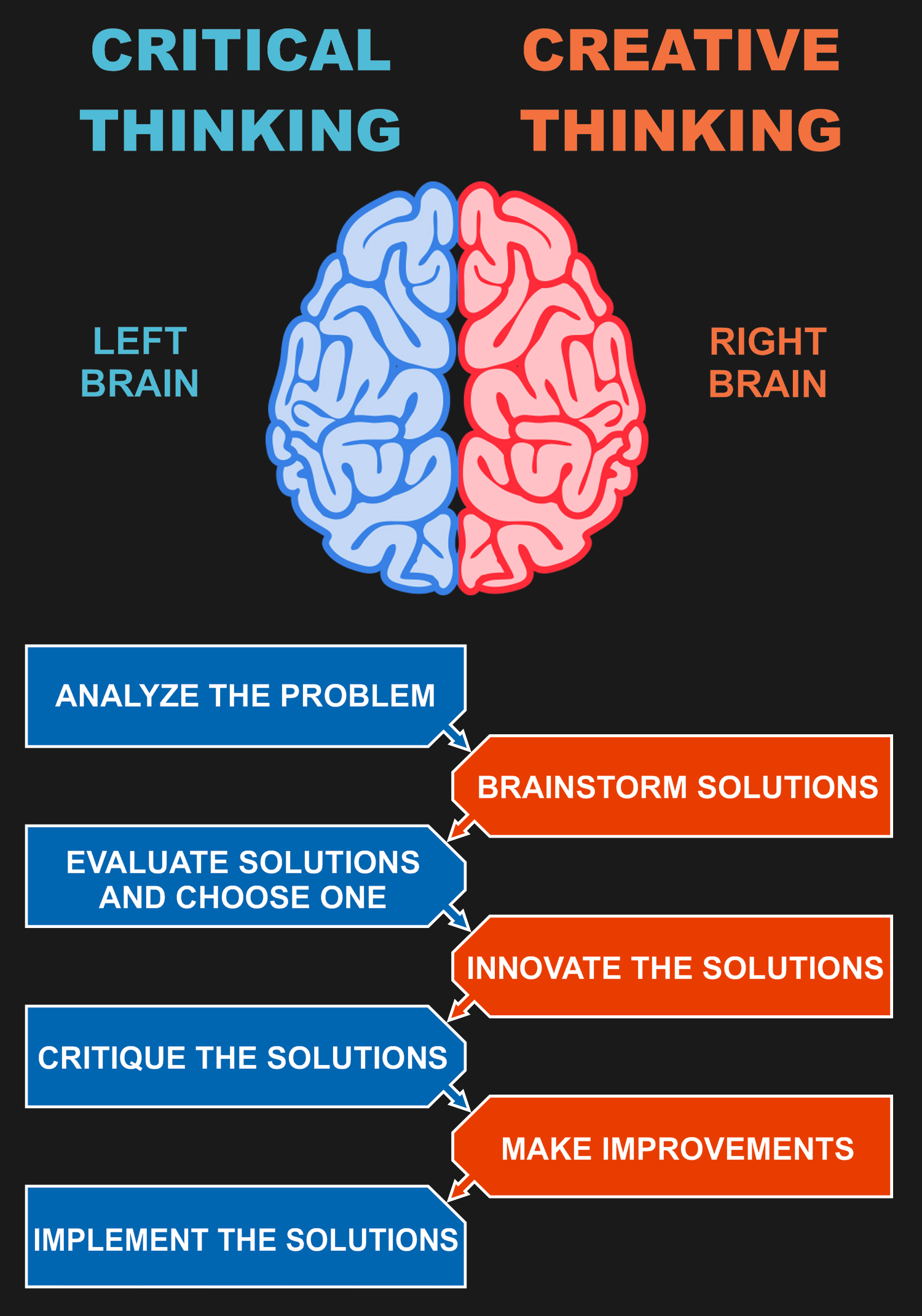 Critical And Creative Thinking In A Hacker’s Work Hackaday jpg (1500x2140)