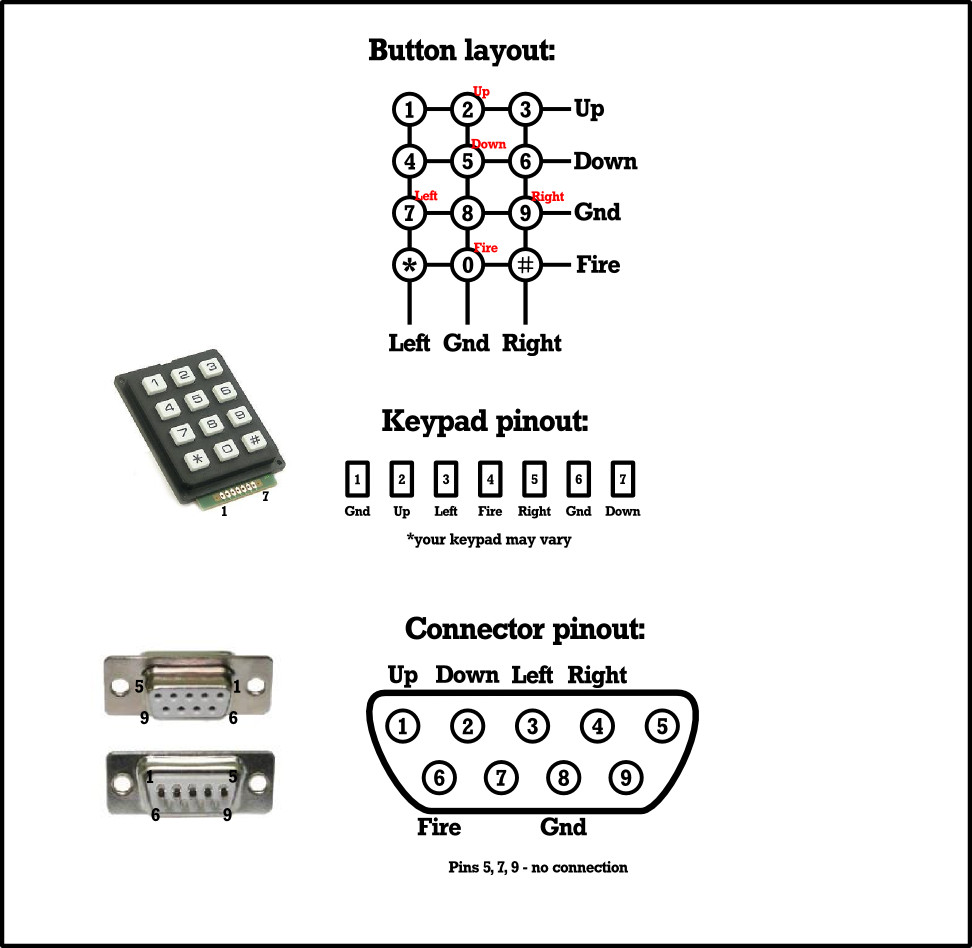 Joystick Port Wiring Diagram