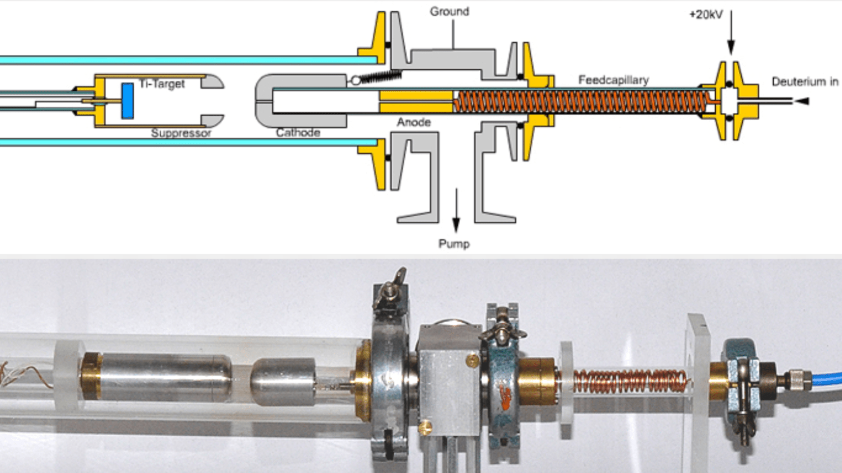 Transform Your Home Lab: Discover the Power of a Benchtop Neutron Generator! Transform Your Home Lab: Discover the Power of a Benchtop Neutron Generator!