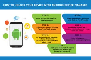 How to Unlock Your Android Device Using Android Device Manager?