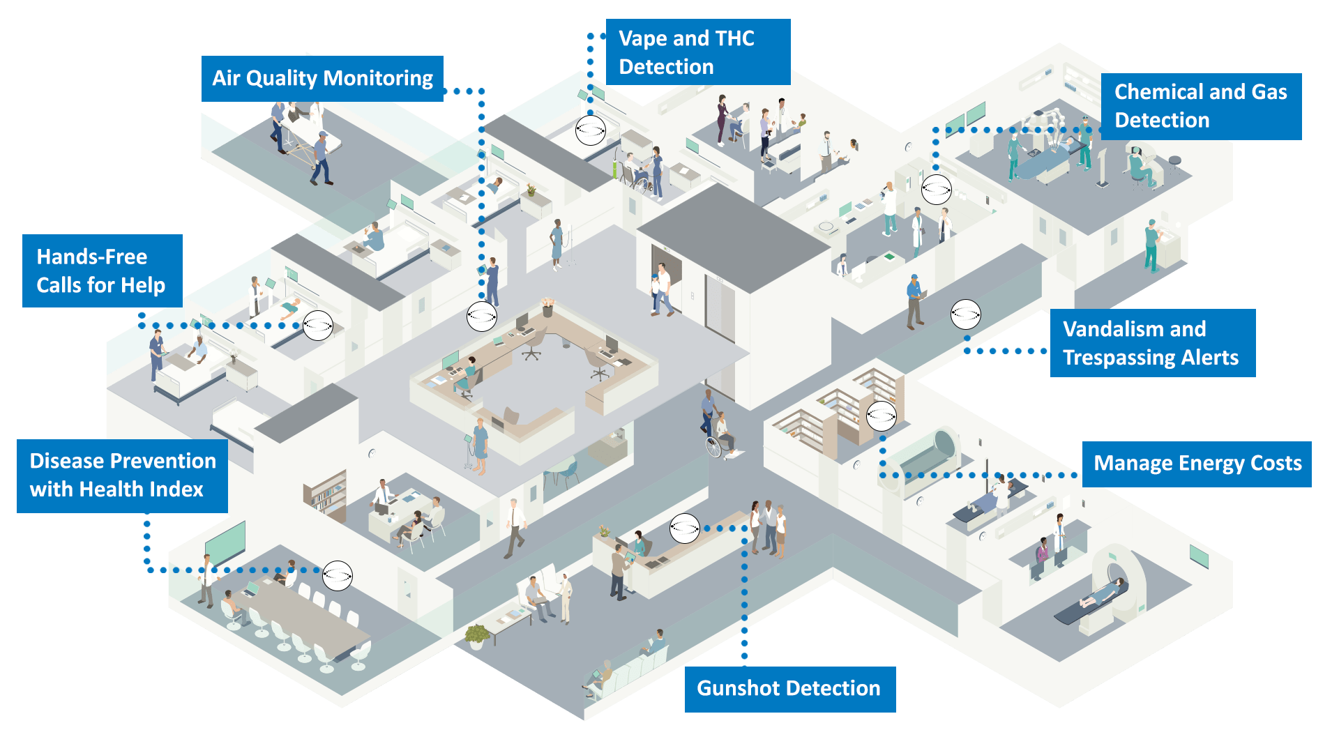 do hospitals have vape detectors