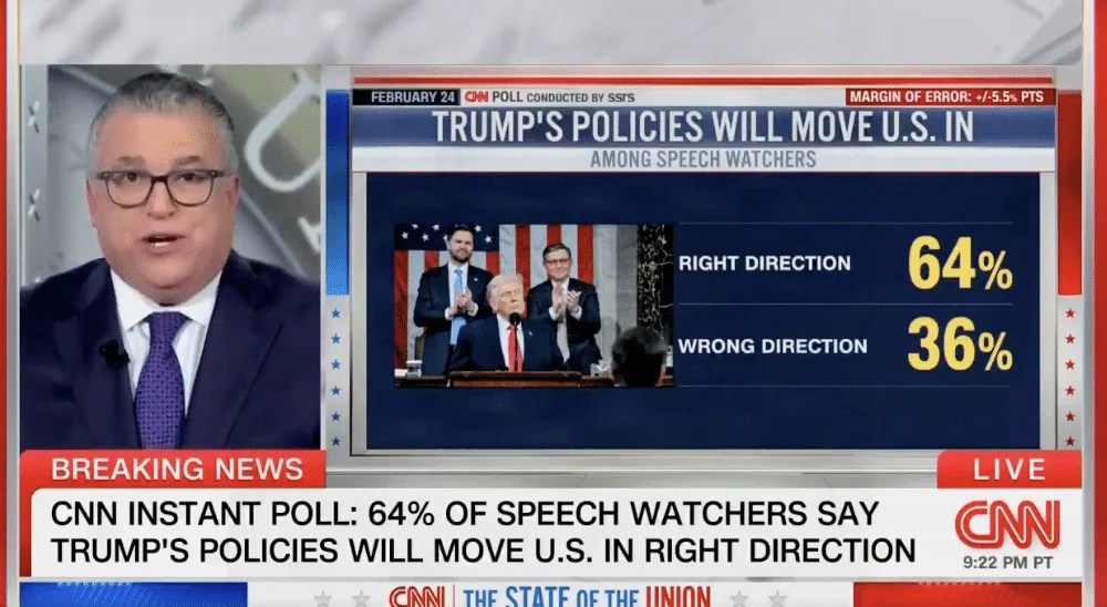 SOTU A WIN — EVEN ON CNN! Trump Wins Over CNN Viewers, Majority Consider Insurance policies Shifting U.S. in Proper Path [WATCH]