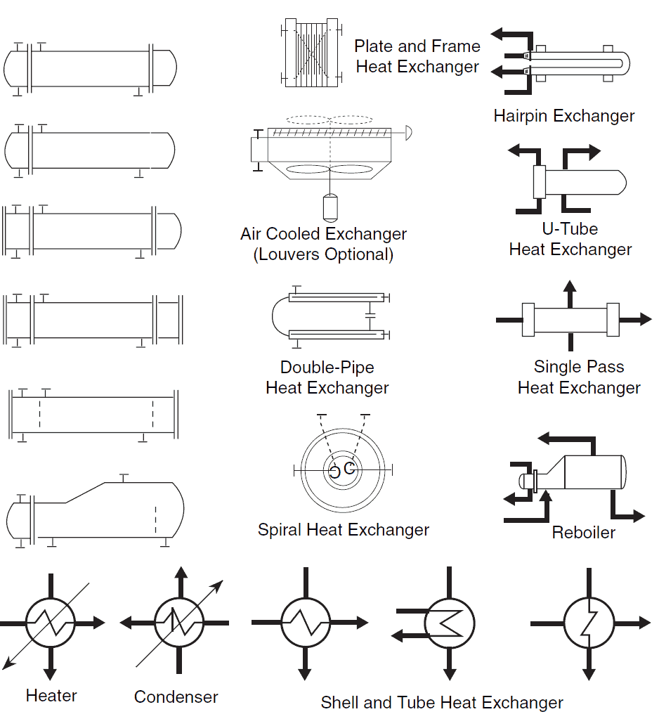 Symbol of heat exchanger