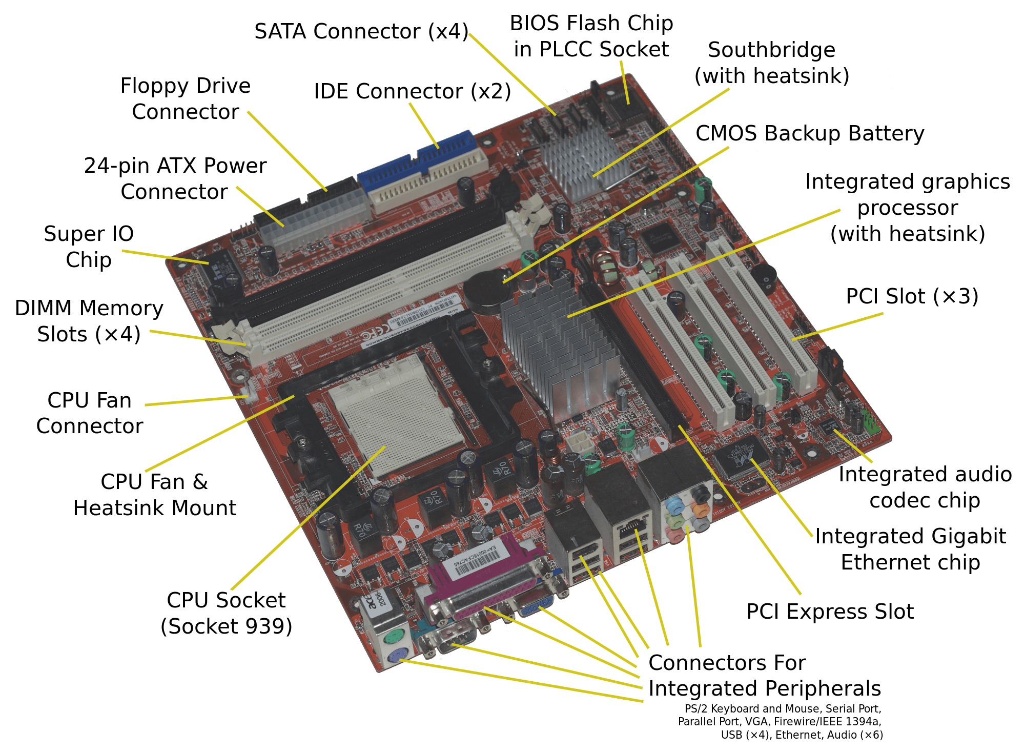 Mengulik Komponen Motherboard: Panduan Penting