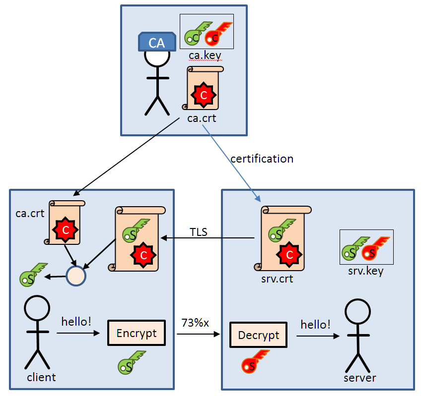  What is TLS? We also explain the basic mechanism and the difference from SSL!