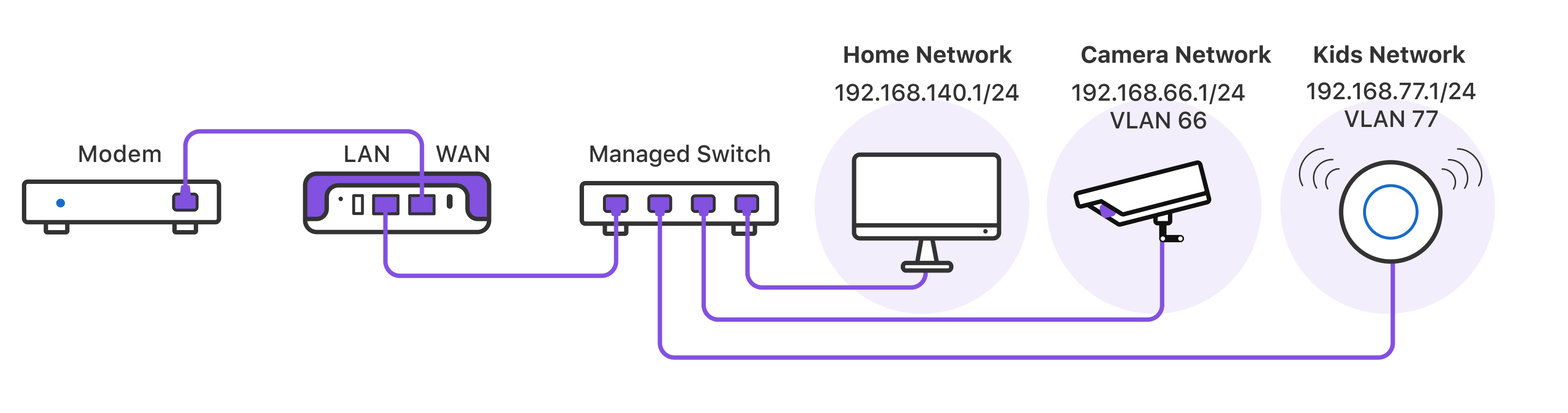 Segment routing