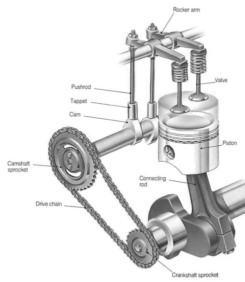 Overhead Valve - Henduino Library
