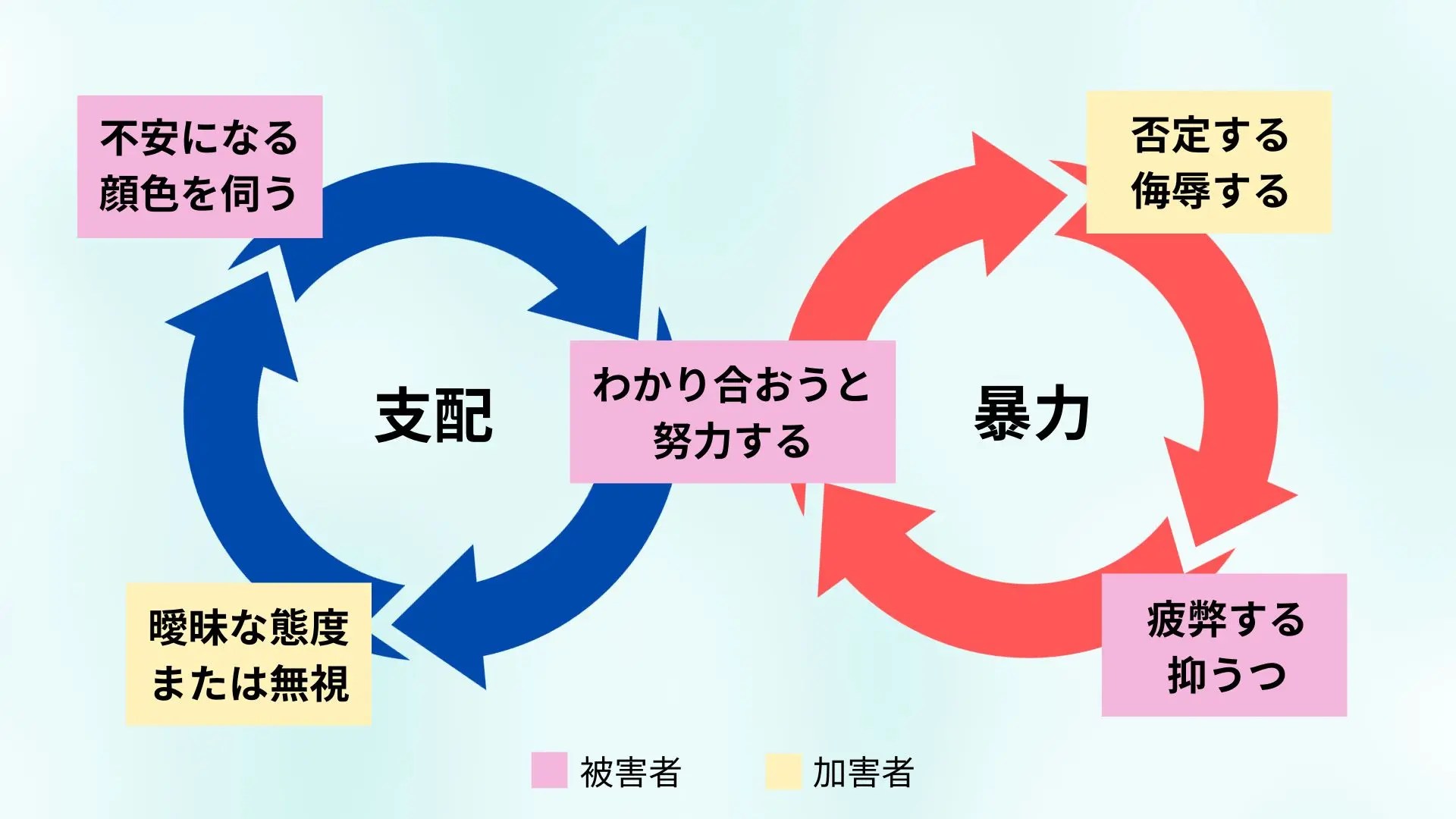 モラルハラスメント | 心理カウンセリング大阪・吹田のフルフィルメント 心理 カウンセラー なり 方