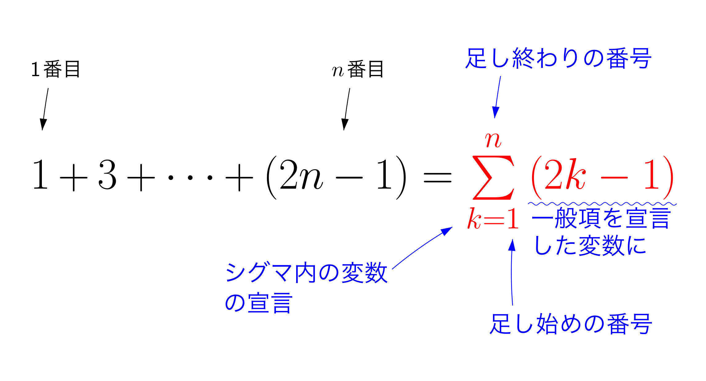 Σ計算(基本編) | おいしい数学