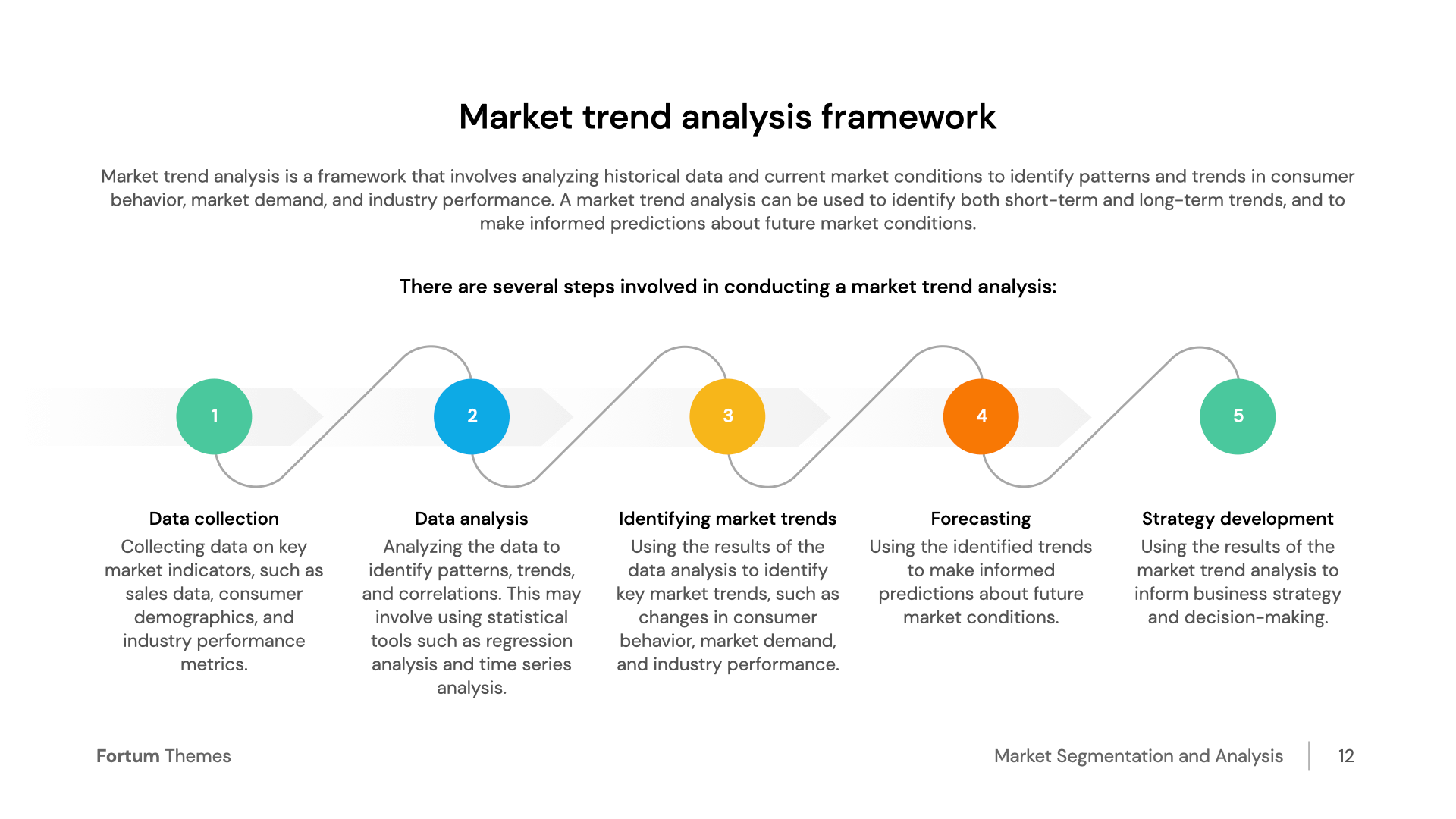 What Is An Industry Trend?