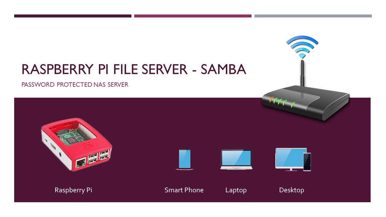 Raspberry Pi Media Server with external HDD | SDD - SAMBA - All about  Automation: Home Assistant Node Red Docker API much more