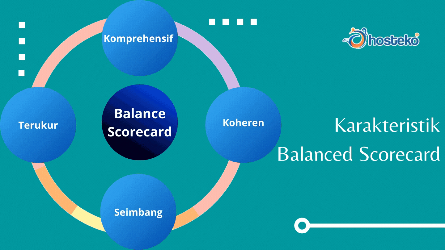 Pengertian, Karakteristik dan Manfaat Balance Scorecard - Hosteko Blog