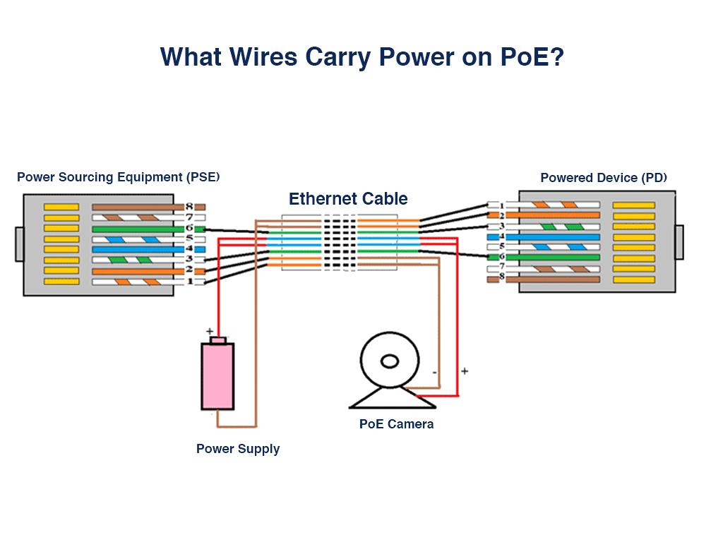 Poe Wiring Diagram 12v Splitter Schematic