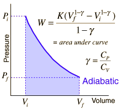 Chemistry by Alex P.I.P: Proses Isobarik Adiabatis Isotermal Isokhorik