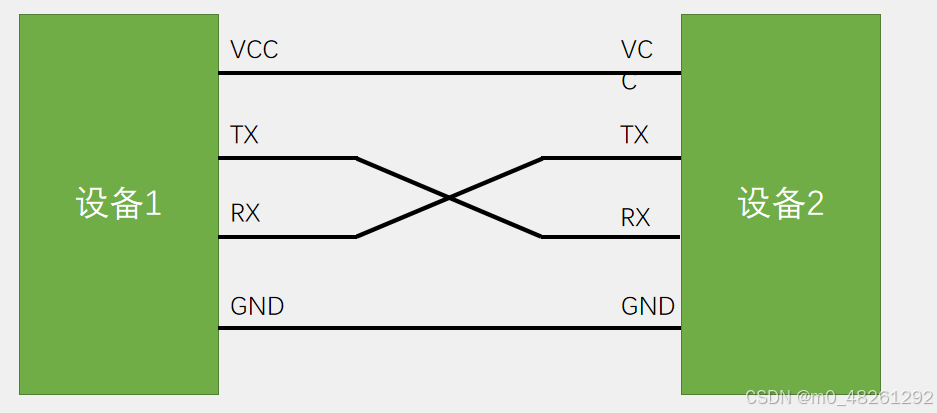 STM32——15.串口发送与接收&打印函数重定向