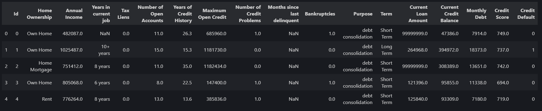 Python训练营Day8实战进阶指南