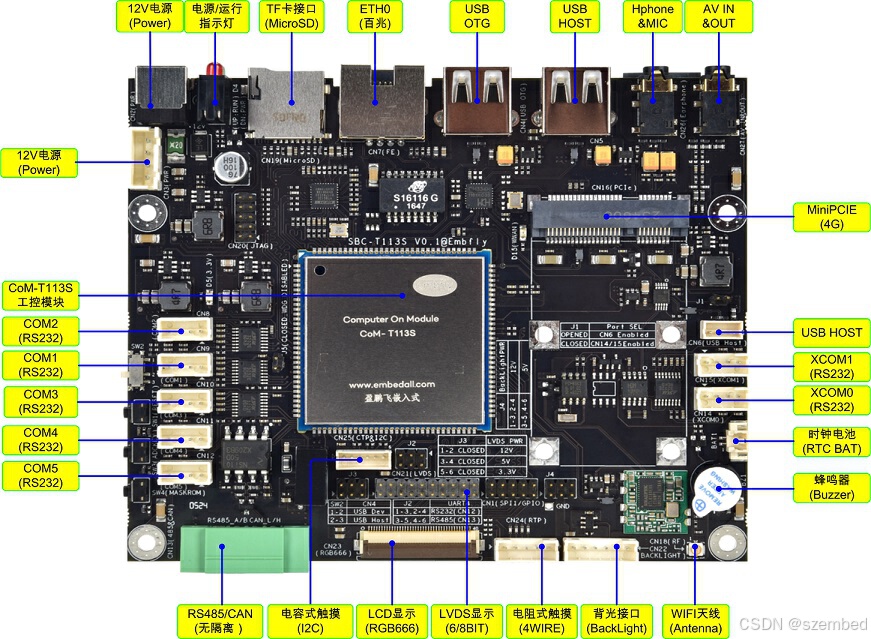 TinaLinux编译指令详解：Tina 5.0在T113平台（OpenWRT）开发连载指南