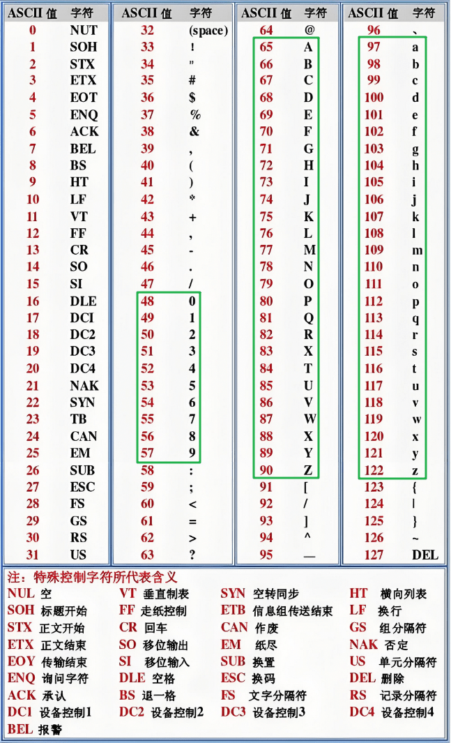 计算机基础系列（一）——深度解析ASCII、GB2312、GBK、Unicode及其衍生编码UTF-8、UTF-16与UTF-32
