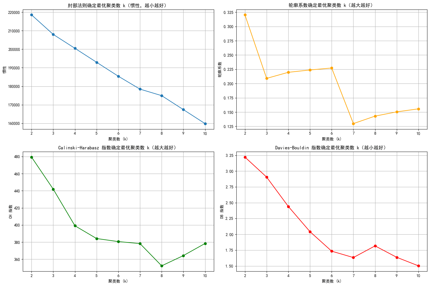 Python训练打卡Day17：回顾与进阶