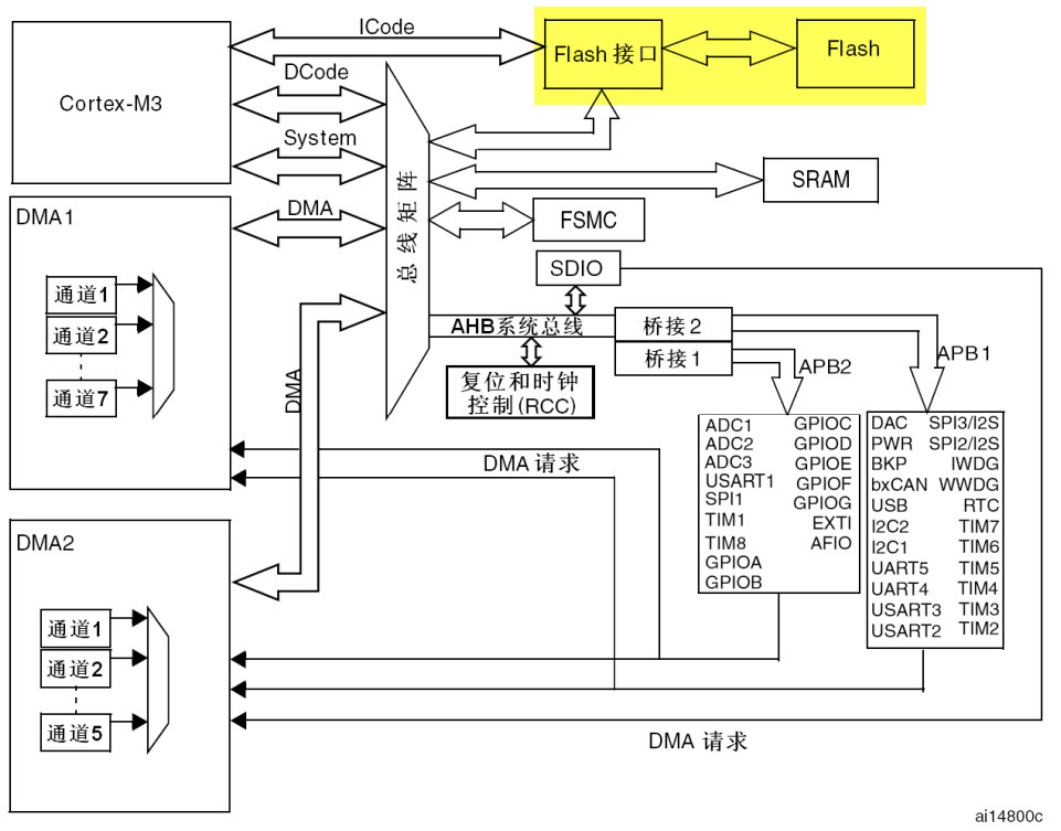 STM32内部FLASH功能详解