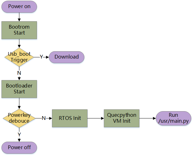 Mainstartup