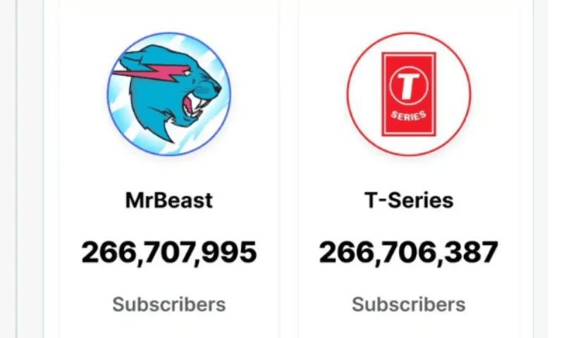 یوٹیوب پر Mr. Beast کے سبسکرائبرز کی تعداد 26 کروڑ 67 لاکھ سے زائد -اردو نیوز اپڈیٹ