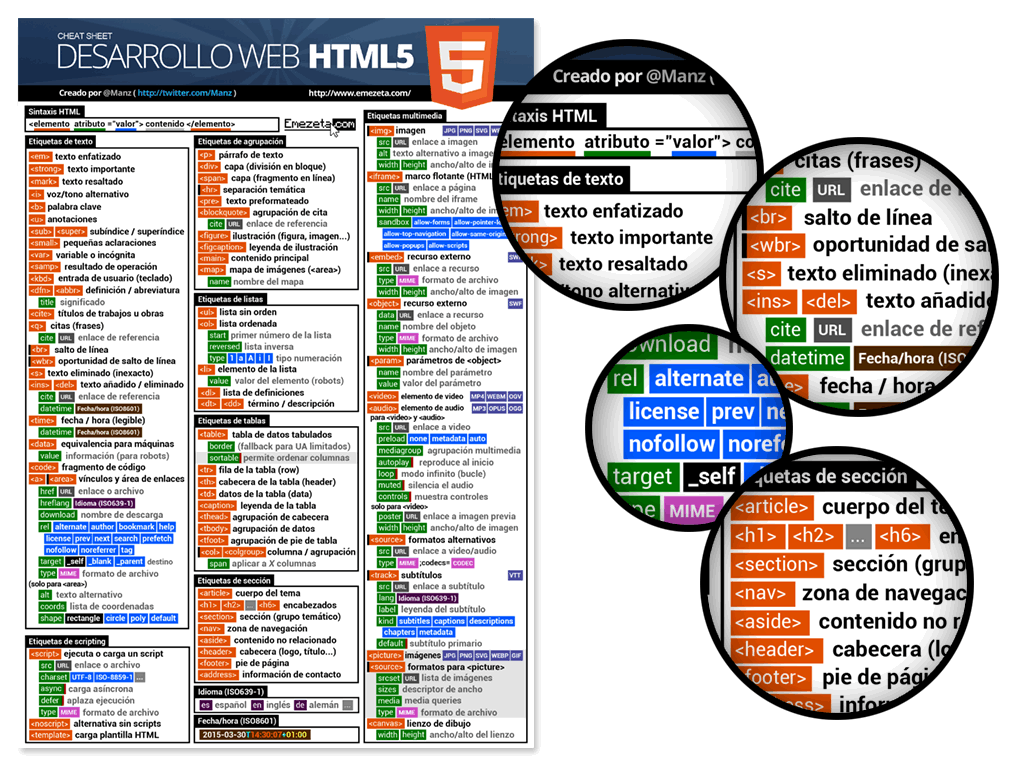 Html5 Cheatsheet Chuleta Html Emezeta Com