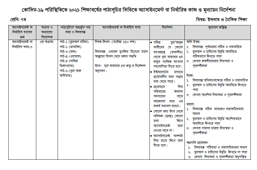 Class 7 Islam Assignment Answer 19th Week 2021 à¦à¦¸à¦² ম সম ধ ন