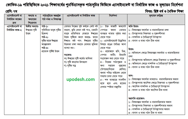 Class 7 Christianity Assignment 7th Week Answer 2021