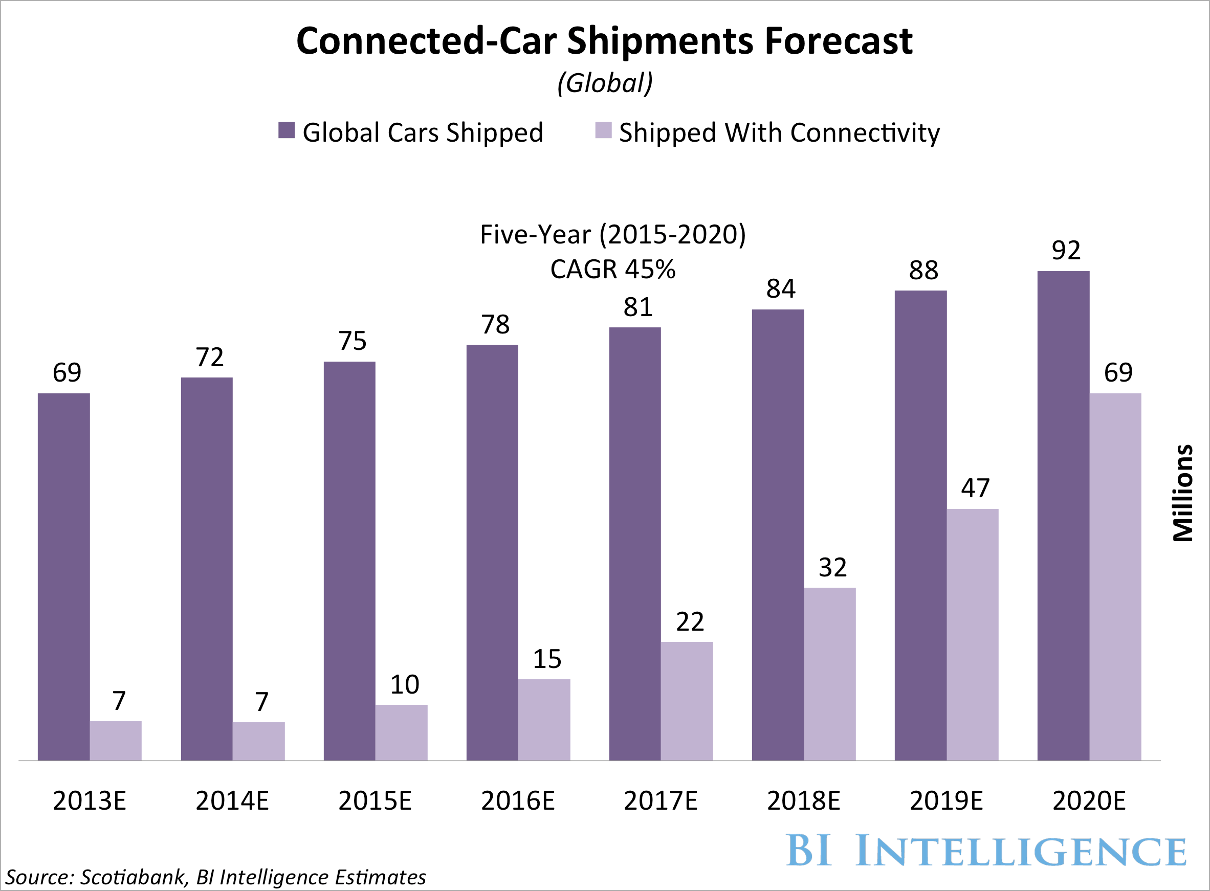 Connected Cars The Drive Towards Smarter Roads