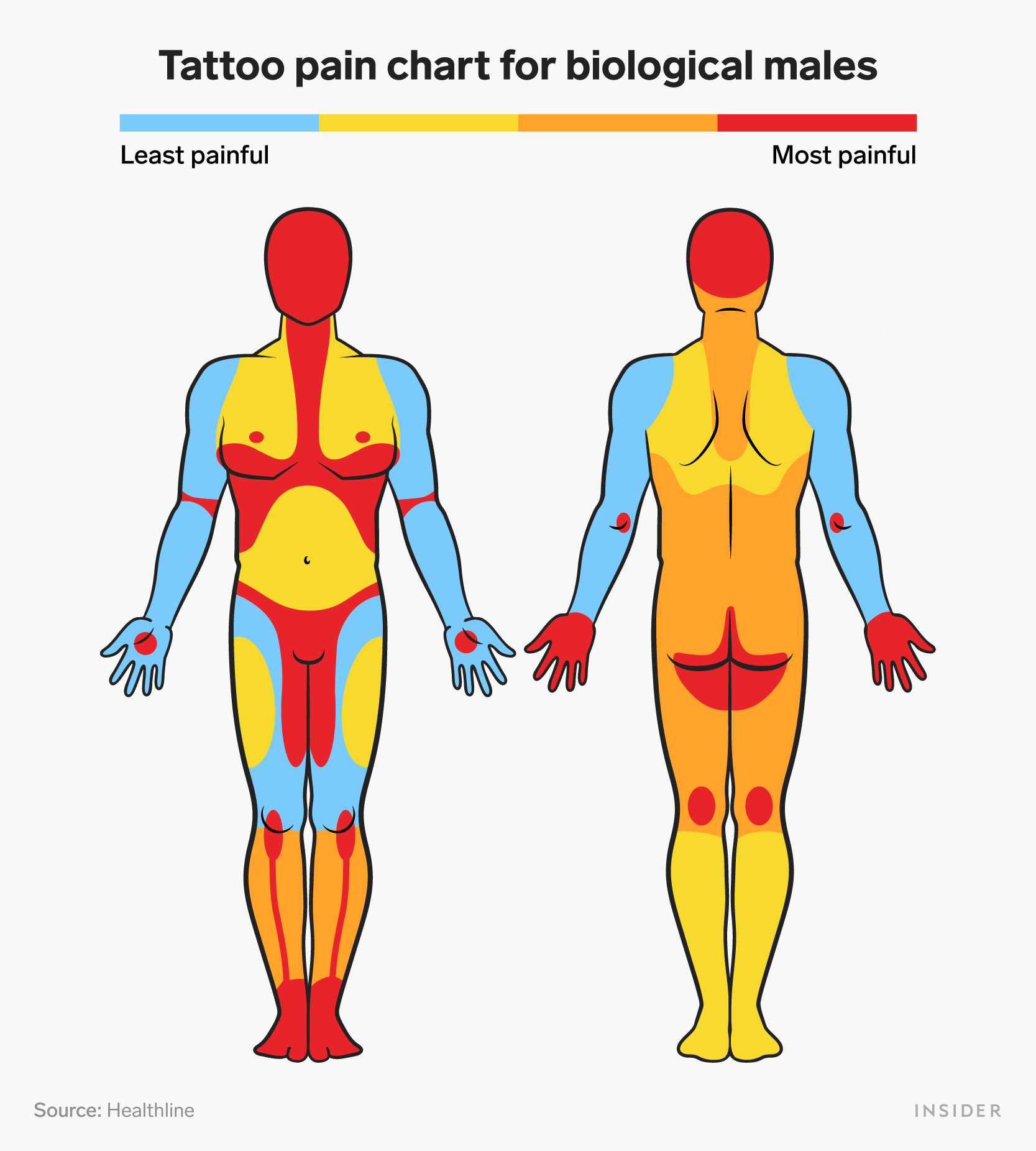 Tattoo Pain Chart: The Most Painful Spots To Get Tattooed 1111_x_1000_jpg